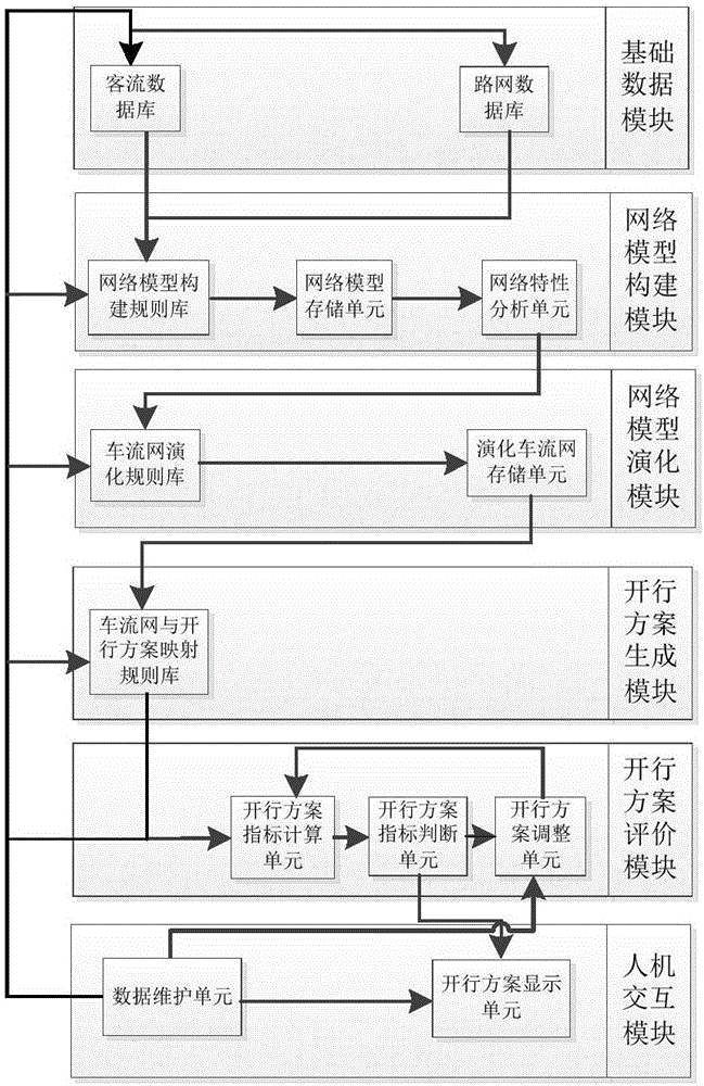 一种基于网络演化的列车开行控制方法与系统与流程