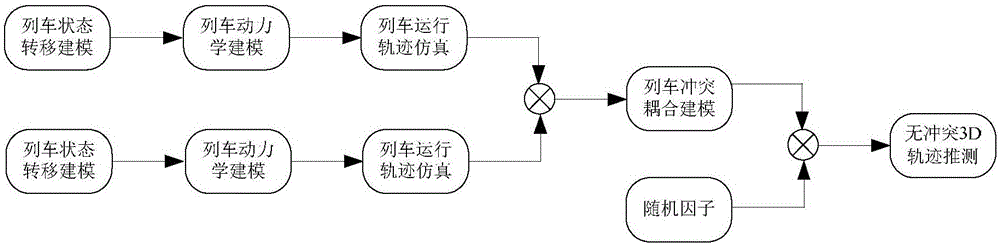 地鐵沖突預(yù)警方法與流程