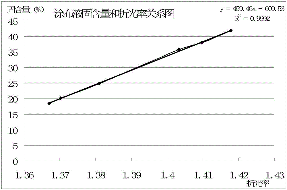 一种造纸法再造烟叶生产过程涂布液固含量的测定方法与流程