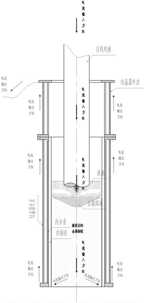 同轴导电电渣重熔炉结晶器的制作方法