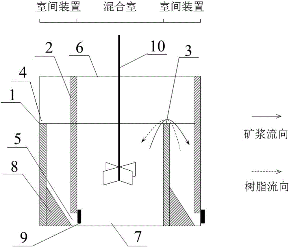 一种从高密度矿浆中提取铀的设备及方法与流程