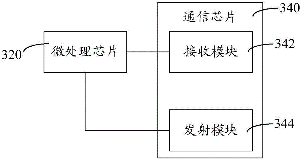 運(yùn)動(dòng)監(jiān)測(cè)文胸的制作方法與工藝