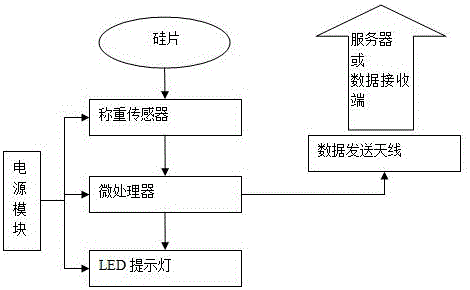 一种利用传感器技术实时数据采集分析的污染监测口罩的制作方法与工艺