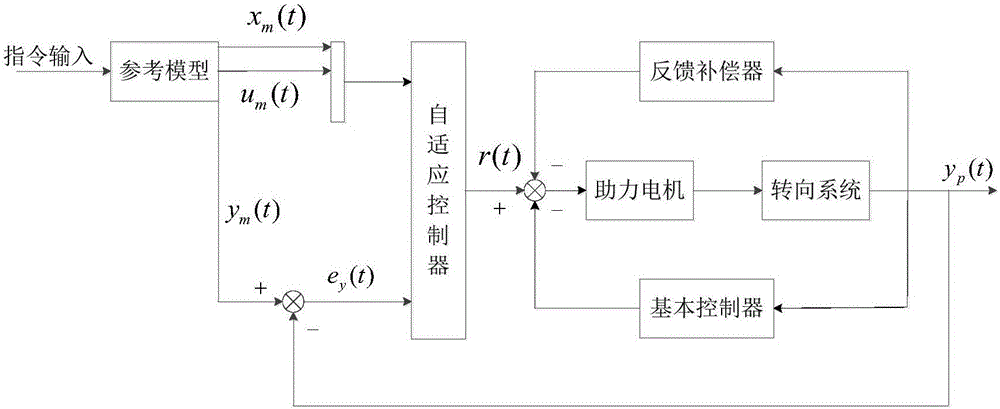 一种双助力循环球式转向系统及其控制方法与流程