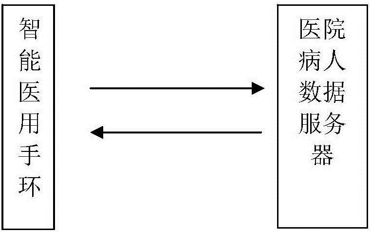 智能醫(yī)用手環(huán)、住院病人管理系統(tǒng)和判斷病人離院的方法與流程