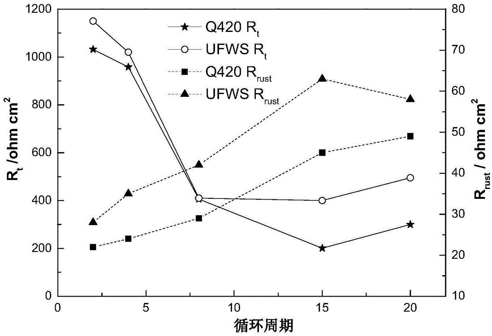 一種800Mpa輸電桿塔用高強(qiáng)耐候鋼的制備方法與流程