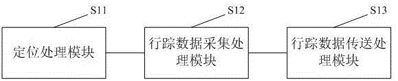 多功能老人行蹤管理系統(tǒng)的制作方法與工藝