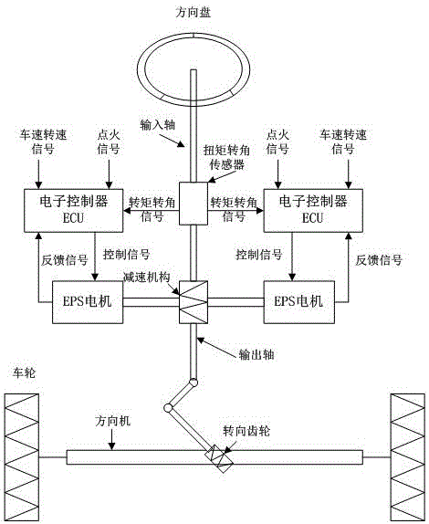 一种用于驱动双电机的EPS电子控制器、双电机结构的电动助力转向器及其控制方法与流程