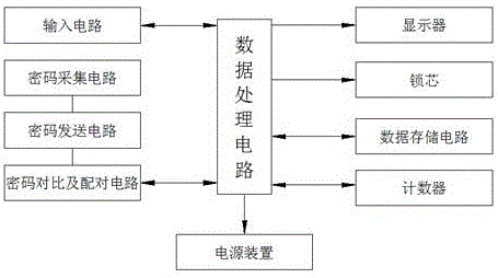 一种具有防护功能的便携式手提箱的制作方法与工艺