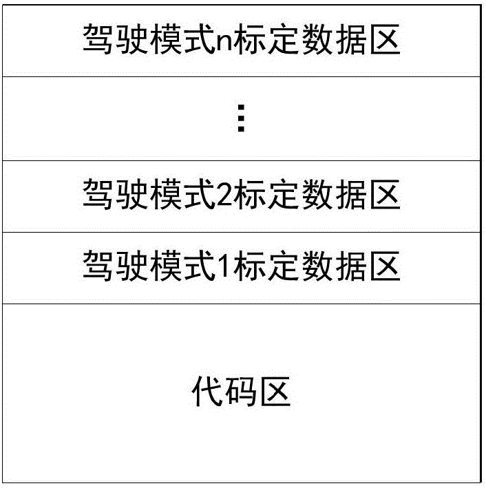 电动助力转向系统的驾驶模式切换控制方法与流程