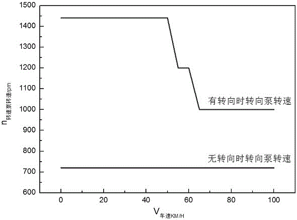 一種新能源客車電動液壓助力轉向系統(tǒng)及其控制方法與流程