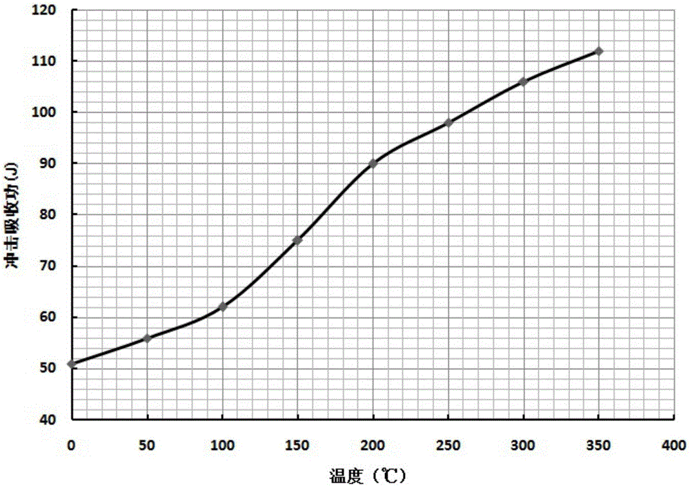 隧道盾构施工用滚刀刀圈的制作方法与工艺