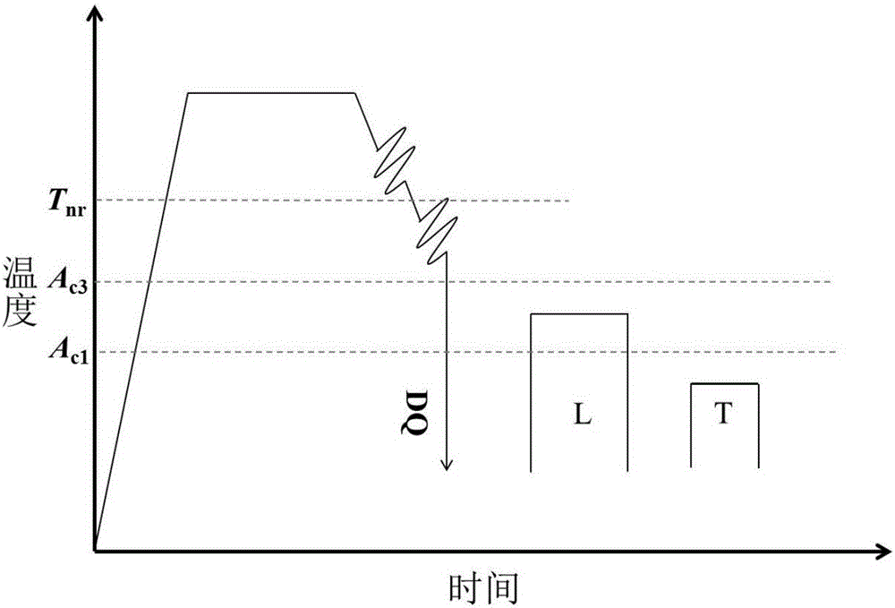 一种贝氏体/马氏体/奥氏体高韧易焊接船板钢及制造方法与流程