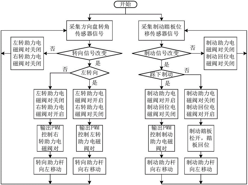 一种汽车底盘集成助力装置及其控制方法与流程