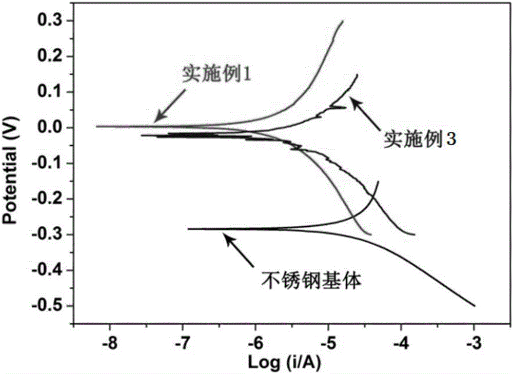 一種Nb/NbN多層耐蝕導電薄膜及其制備方法與流程