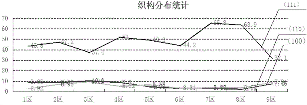 一種靶材的制備方法與流程