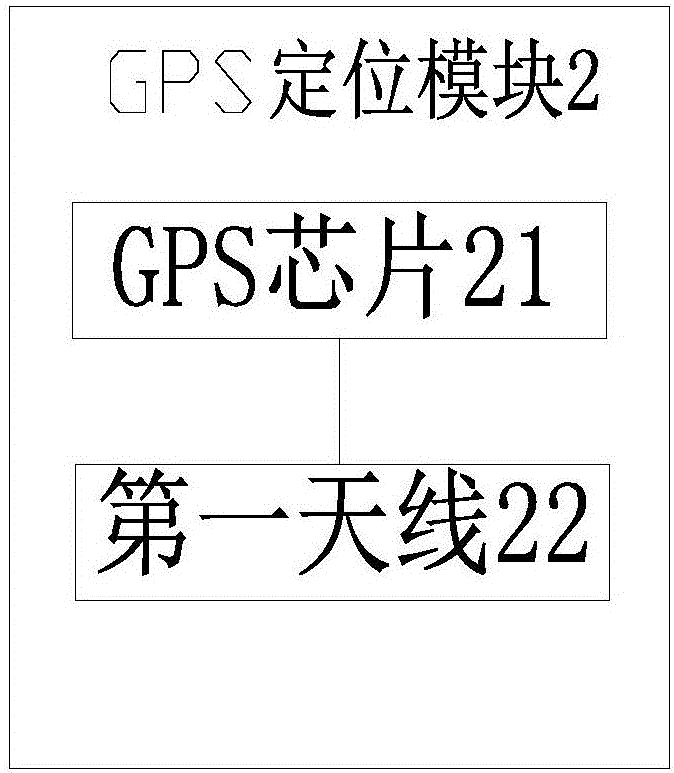 一种汽车逆向控制装置、汽车控制系统和汽车的制作方法