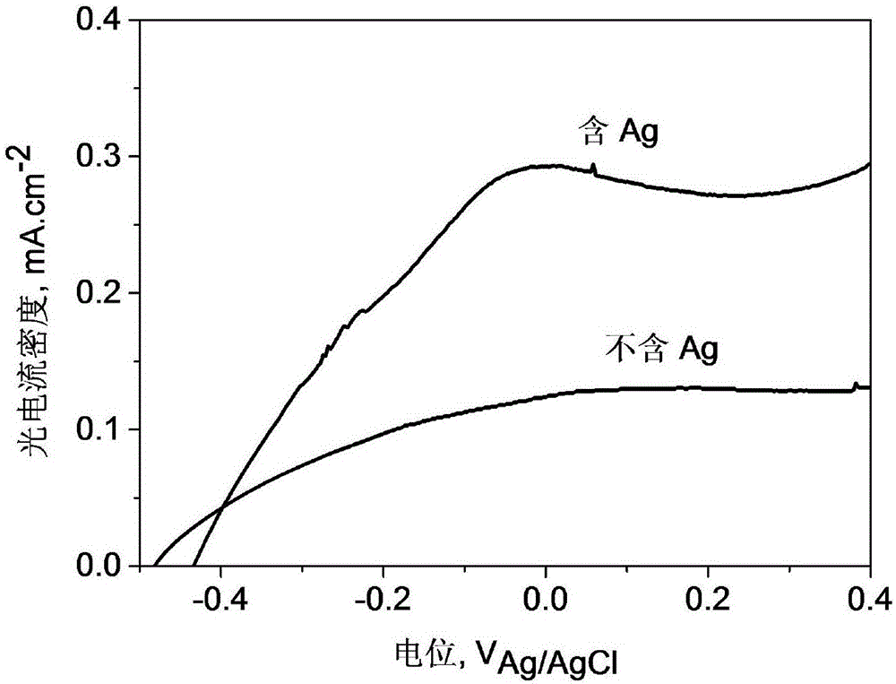 Ag摻雜氧化鐵納米管陣列結(jié)構(gòu)薄膜及其制備方法與流程