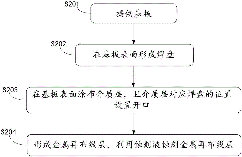 蚀刻液、半导体封装器件及半导体封装器件的制备方法与流程