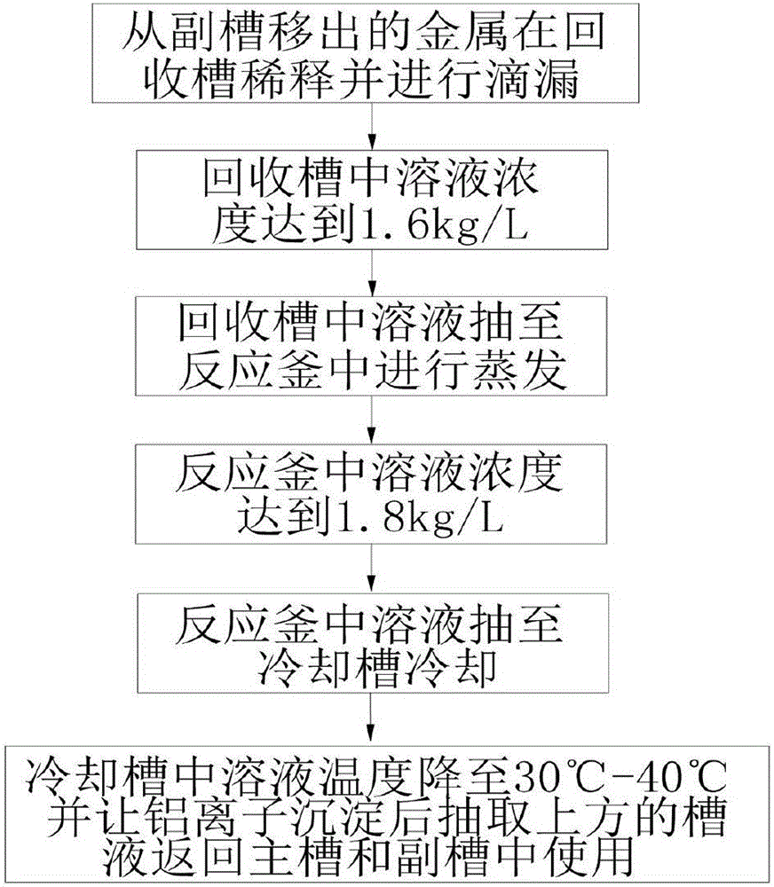 一种金属抛光处理工艺的制作方法与工艺