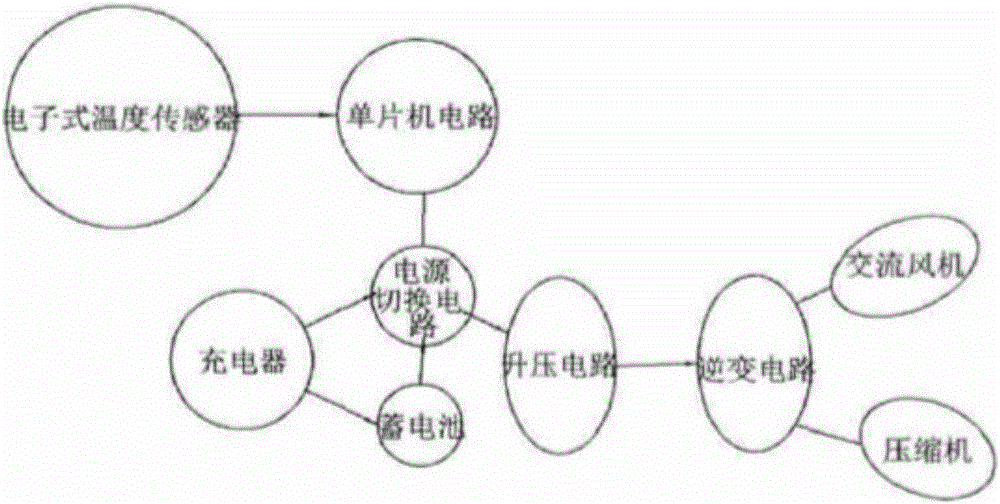 一種可自動(dòng)調(diào)溫的遙控床的制作方法與工藝