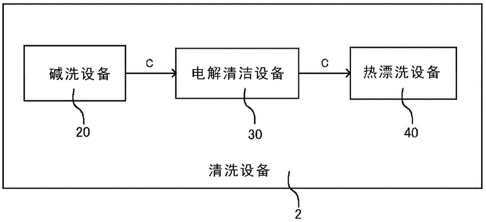 鋼帶處理設(shè)備的清洗裝置及其控制方法與流程