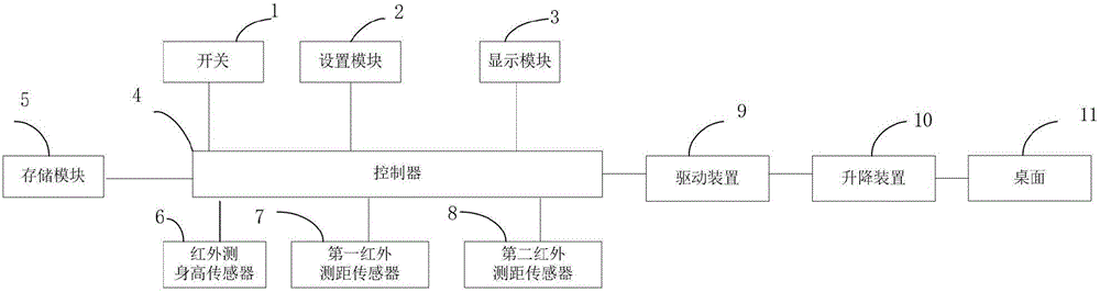 高度可調節(jié)的智能桌及高度調節(jié)方法與流程