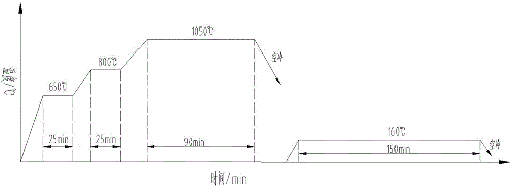 一种30Cr13不锈钢手术刀的复合处理工艺的制作方法与工艺