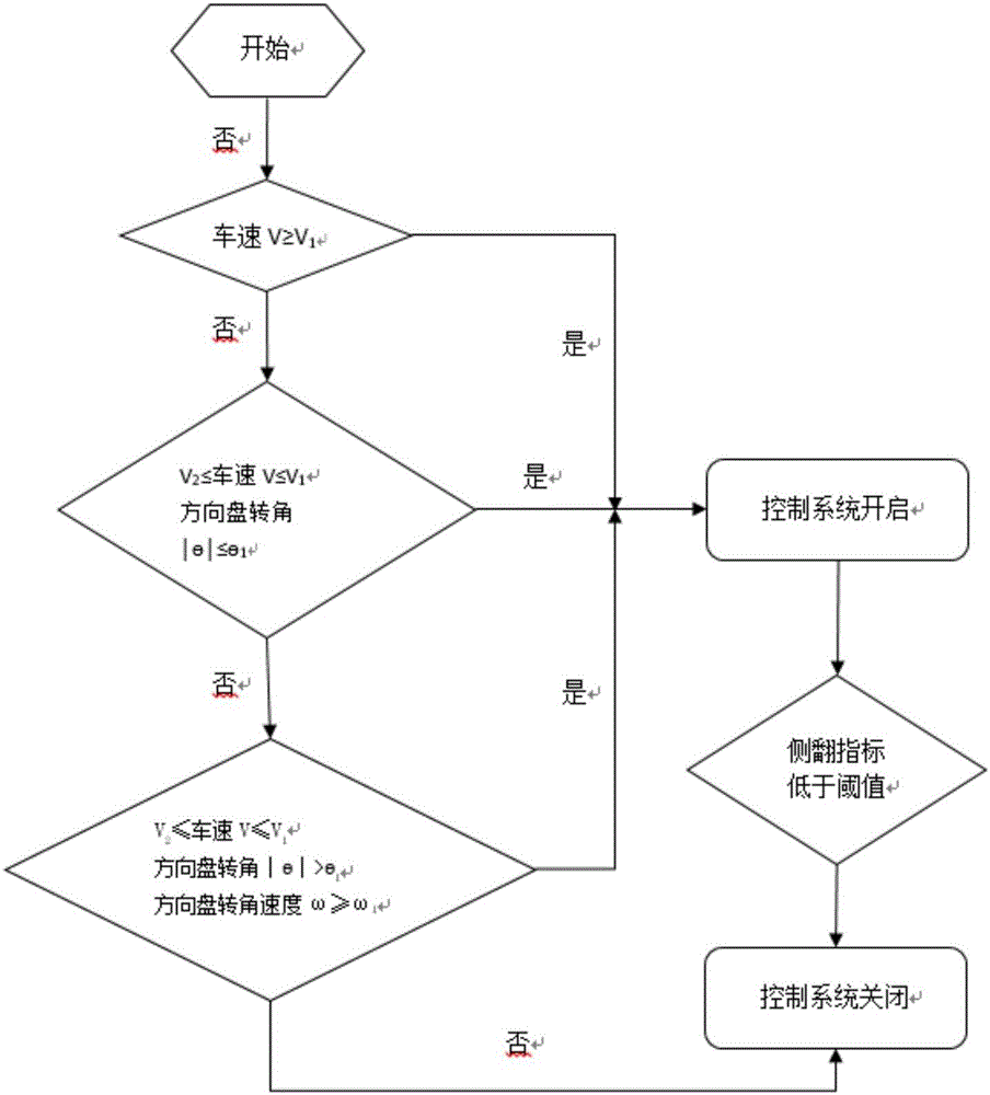 一種基于空氣動力學(xué)的客車防側(cè)翻裝置及其工作方法與流程