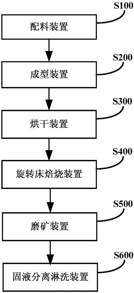 一種旋轉(zhuǎn)床處理稀土精礦的方法與流程