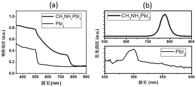 一种甲胺铅碘钙钛矿单晶微腔及其制作方法与流程