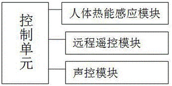 電動窗簾及其控制系統(tǒng)的制作方法與工藝