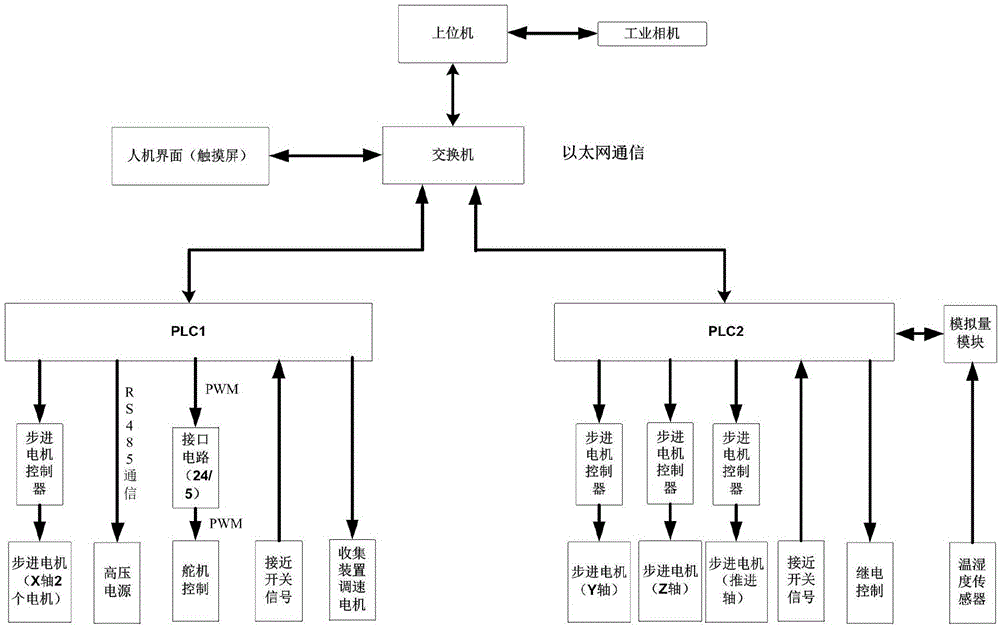 靜電紡絲設(shè)備、紡絲方法及其應(yīng)用與流程