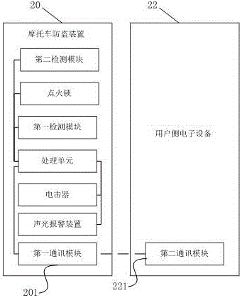 摩托车防盗装置以及系统的制作方法