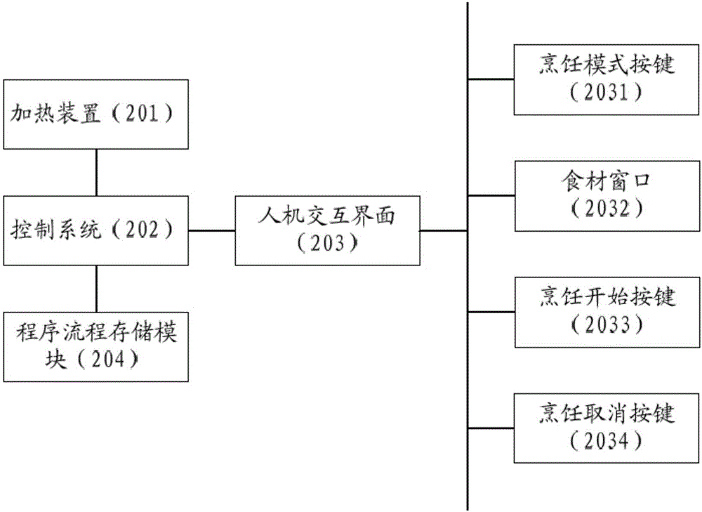 一種電烹飪器具的控制方法和電烹飪器具與流程