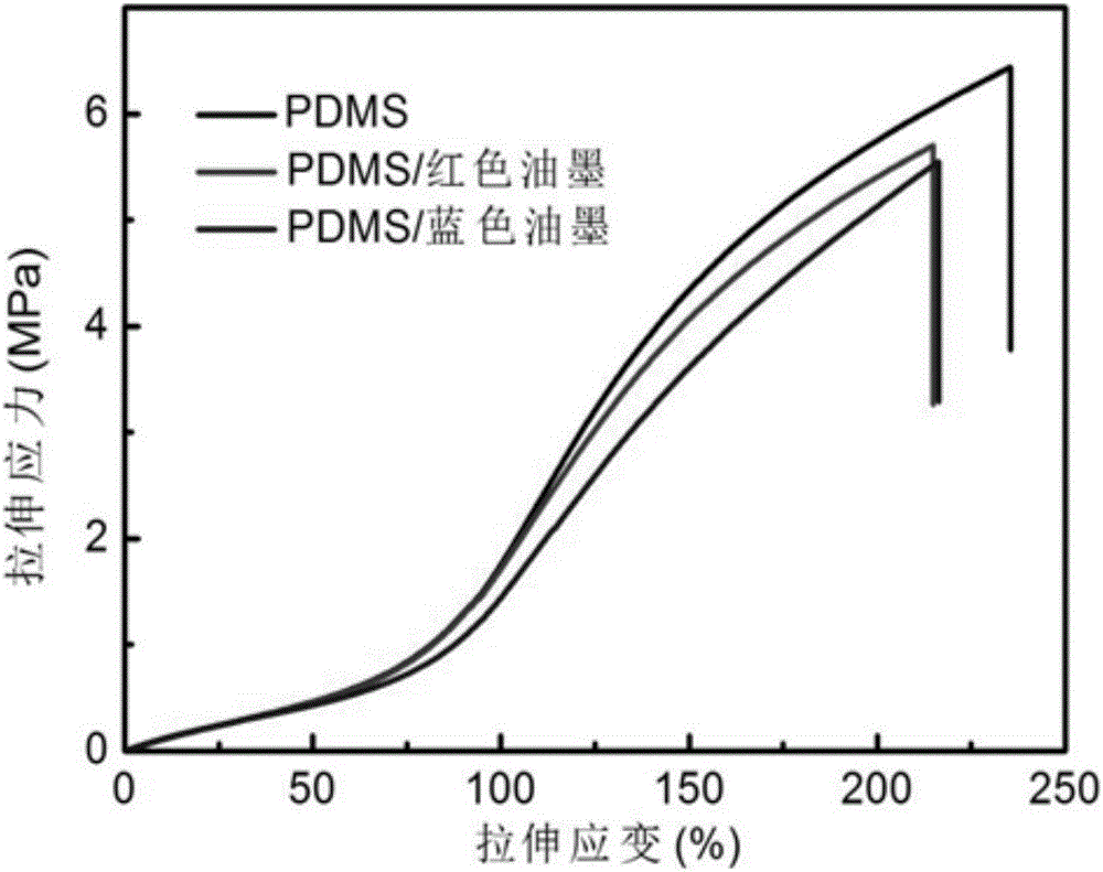 一种温度响应型PDMS纤维的制备方法与流程