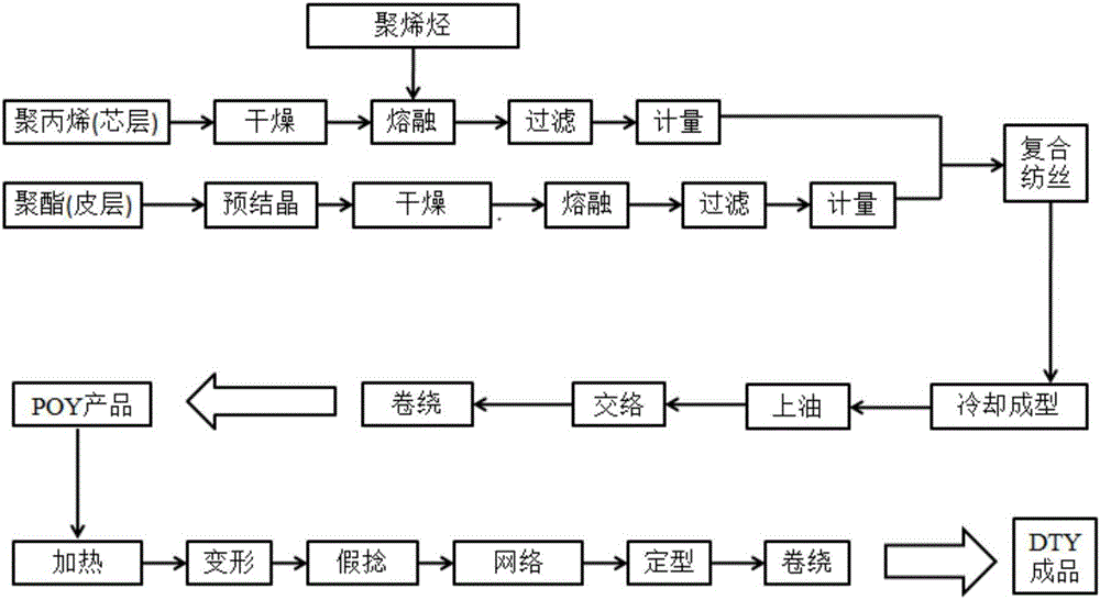 一種復(fù)合彈性纖維及其制備方法與流程