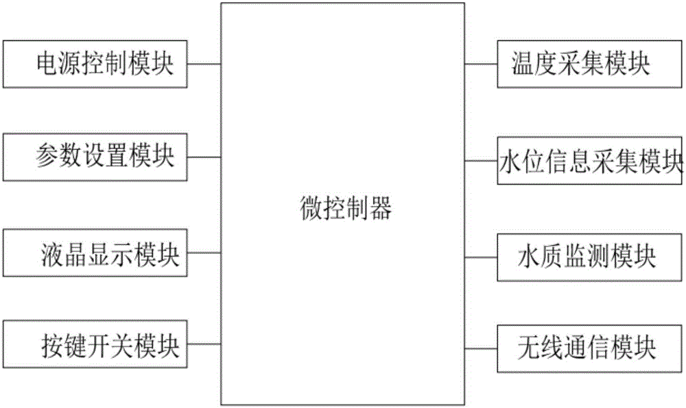 智能真空電熱水壺的制作方法與工藝