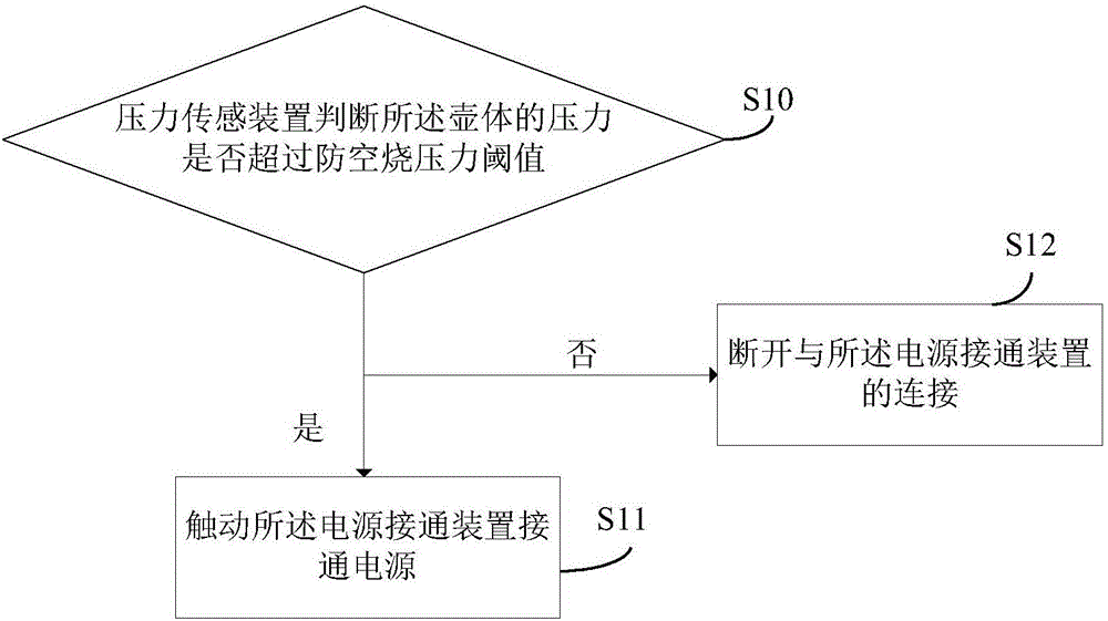 一種防空燒方法和電熱水壺與流程