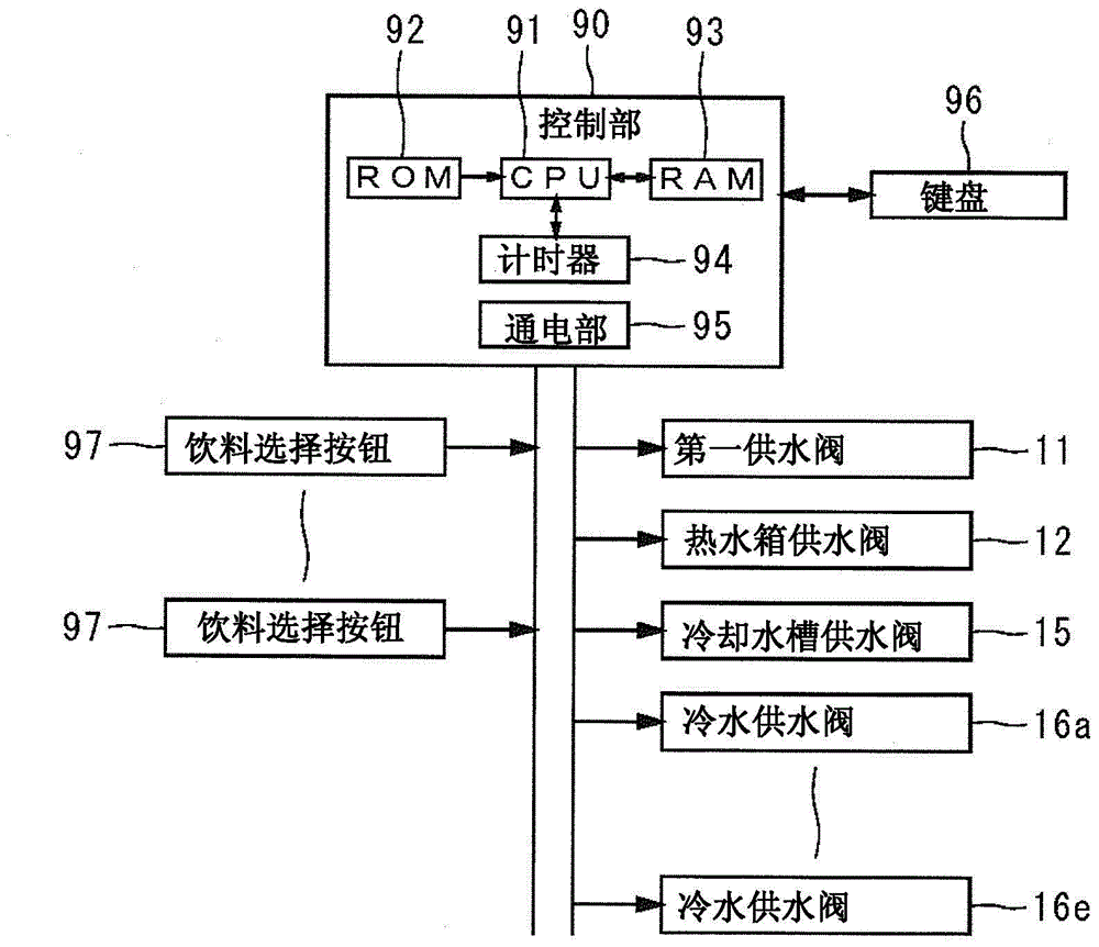 飲料供給裝置的制作方法