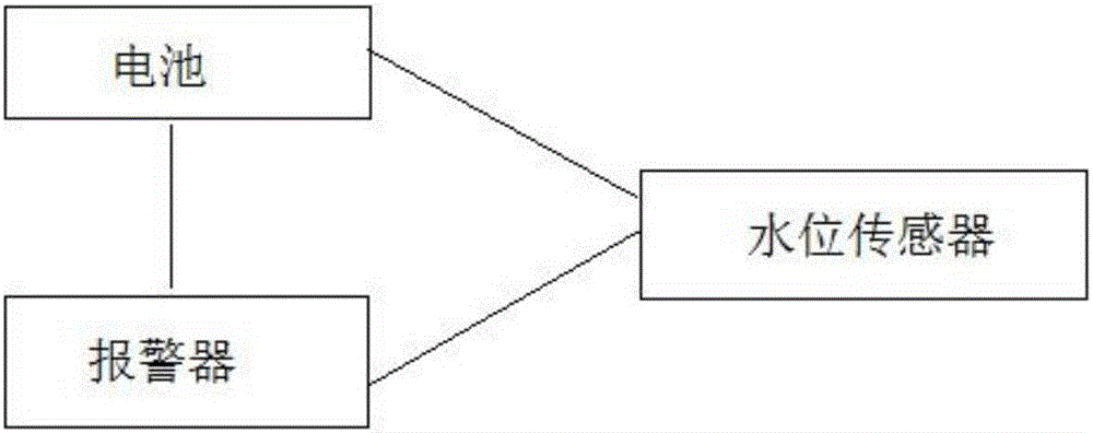 一种高度安全的水瓶的制作方法与工艺