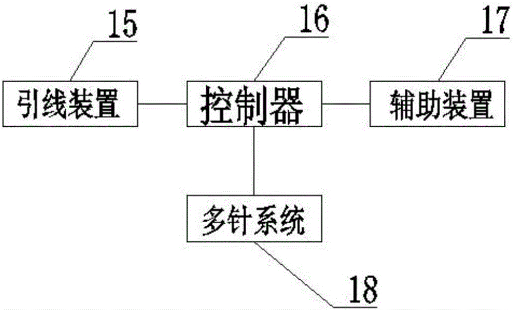 一种新型环形织袜机的制作方法与工艺