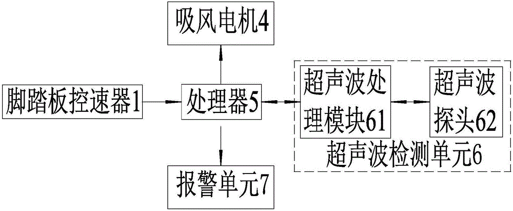 一种用于缝纫机集尘装置的尘料量检测装置的制作方法