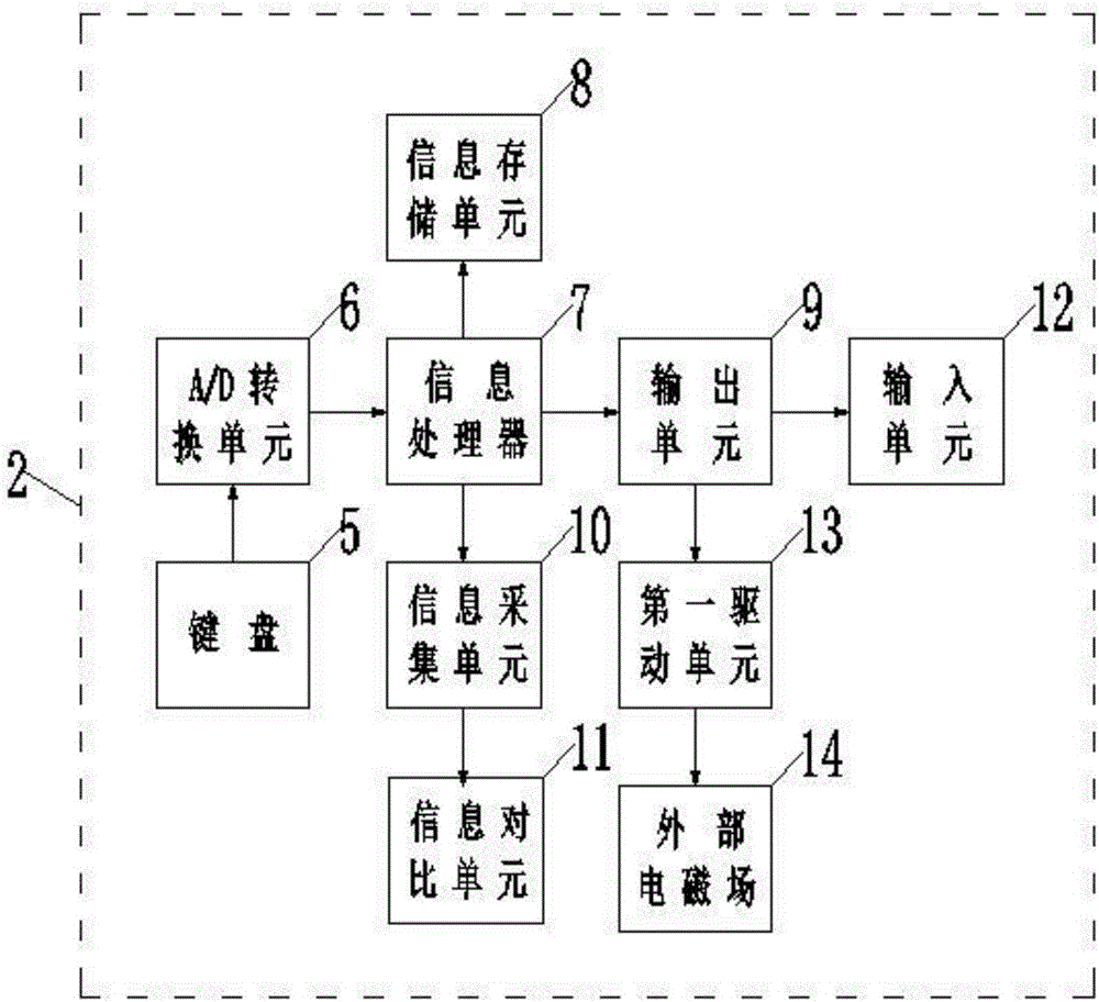 一种基于机电一体化胶囊型医疗装置引导系统的制作方法