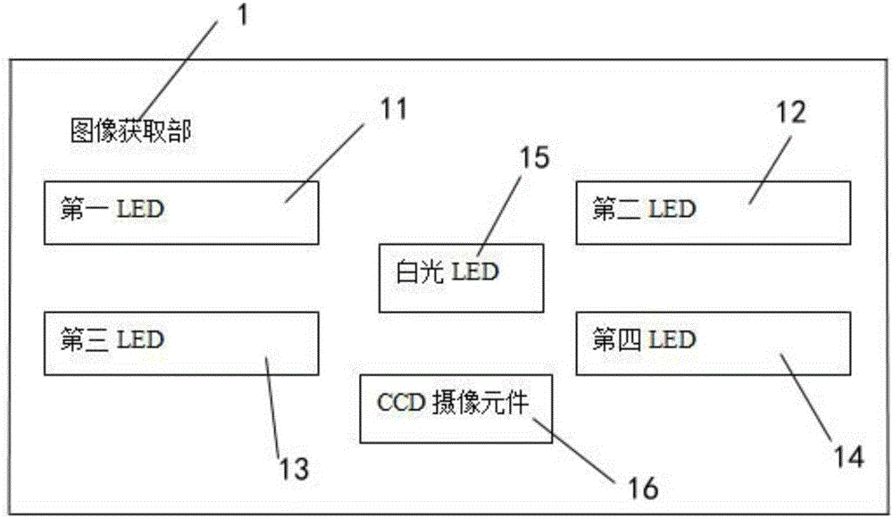 一種用于檢查直腸?肛管黏膜病灶組織的裝置的制作方法