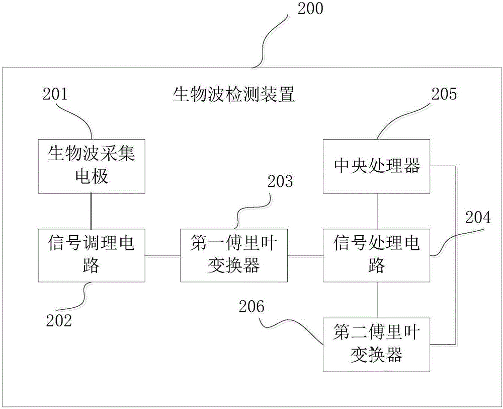 一种生物波检测装置及系统的制作方法