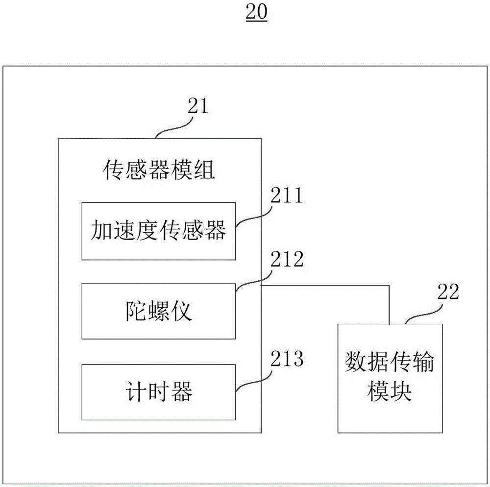 性行为数据测量系统及模拟数据检测装置的制作方法