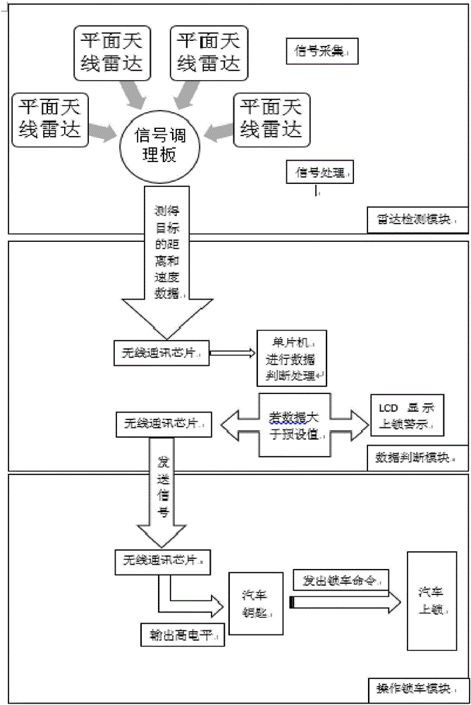 一種基于無線傳輸模塊控制車鎖的方法與流程