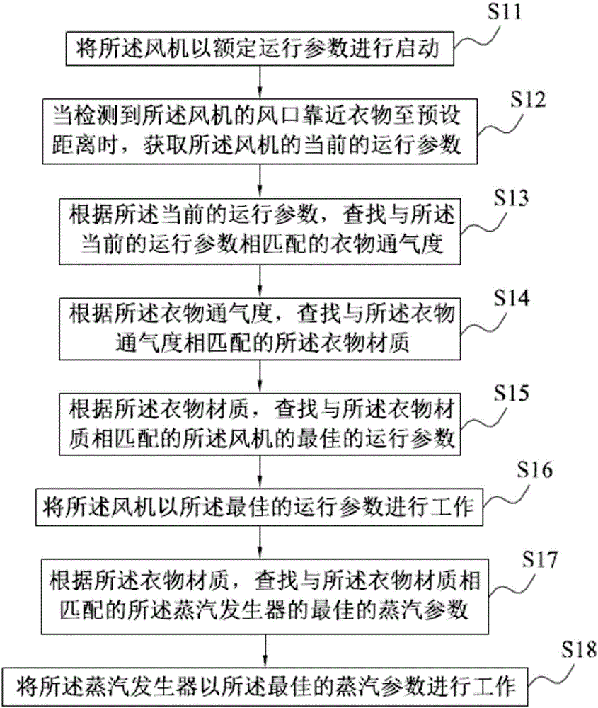 衣物材質(zhì)的識(shí)別方法及系統(tǒng)與流程