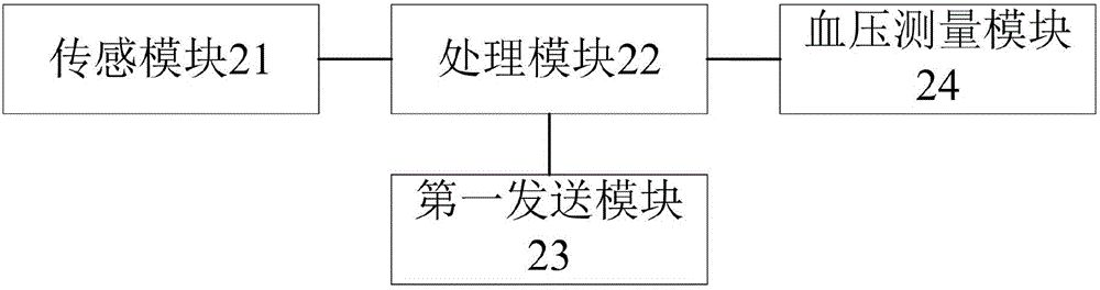 血壓測量設(shè)備、系統(tǒng)、移動(dòng)終端及血壓測量過程控制方法與流程